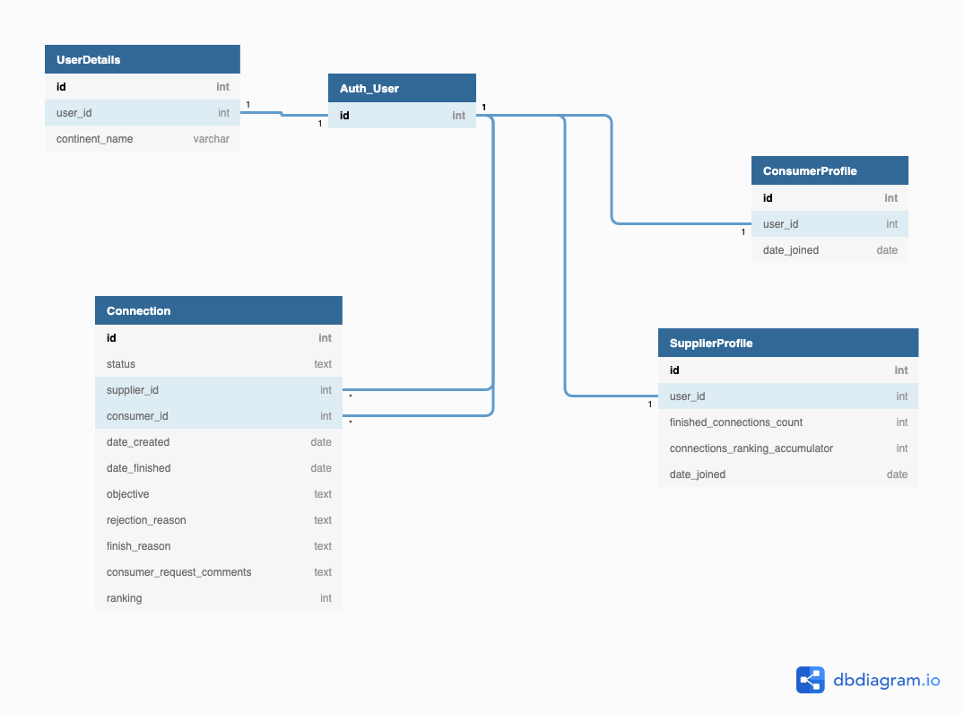 _images/db-diagram.png